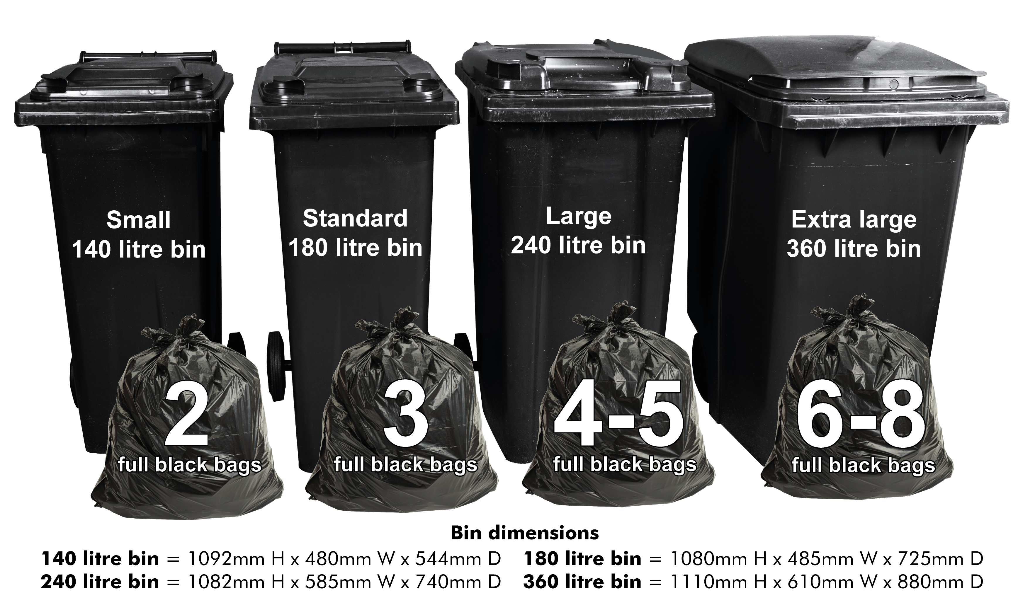 Bin sizes